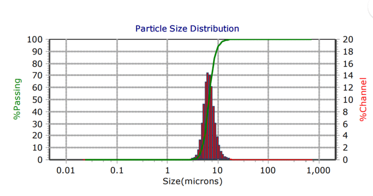 Diamond Powder Particle Size Guide: Mesh, Micron and Nano