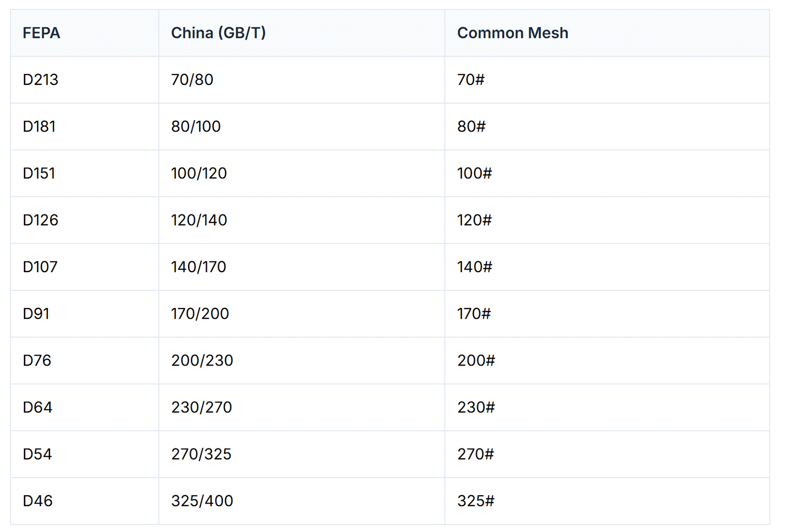 mesh diamond powder size chart