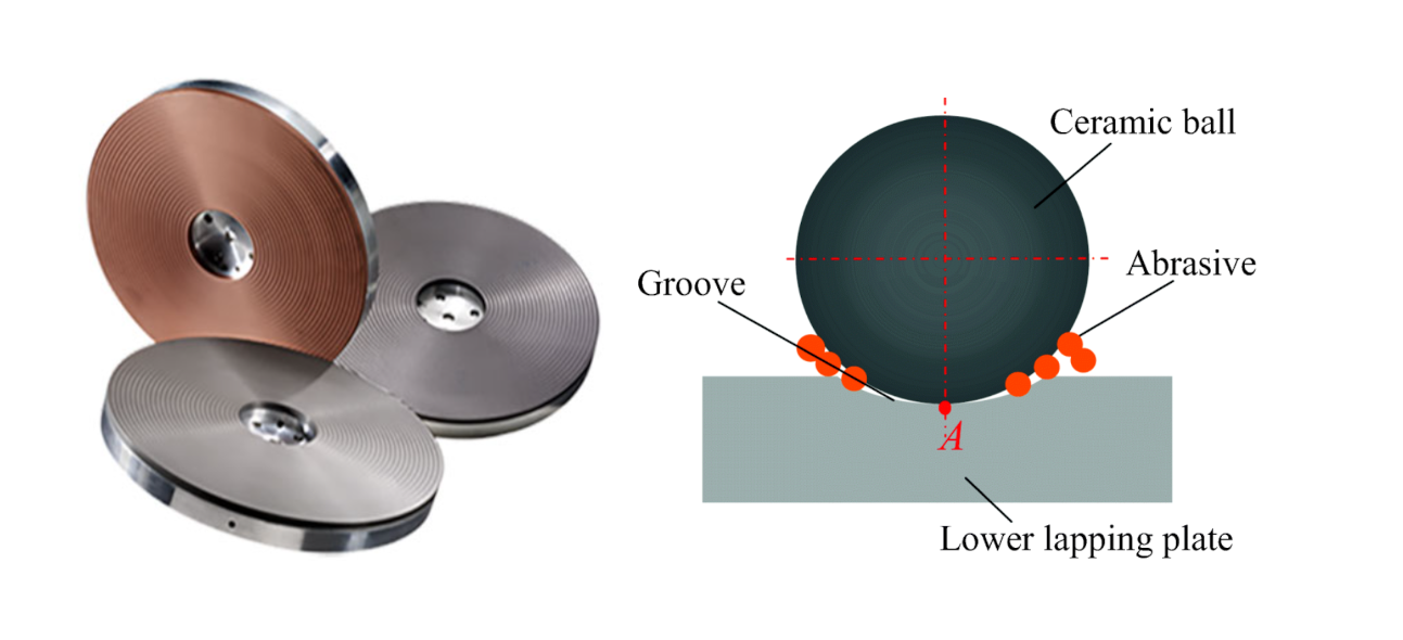 ceramiclappingdisc